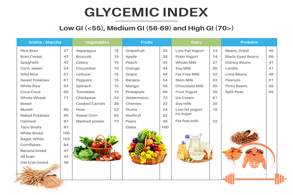 Glisemik indeks listesi